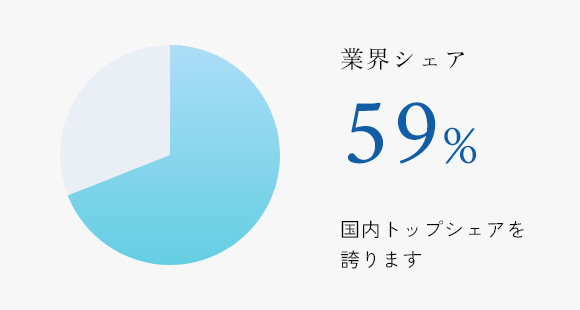 業界シェア