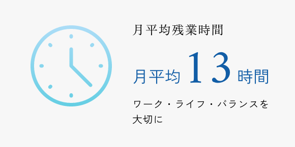 月平均残業時間